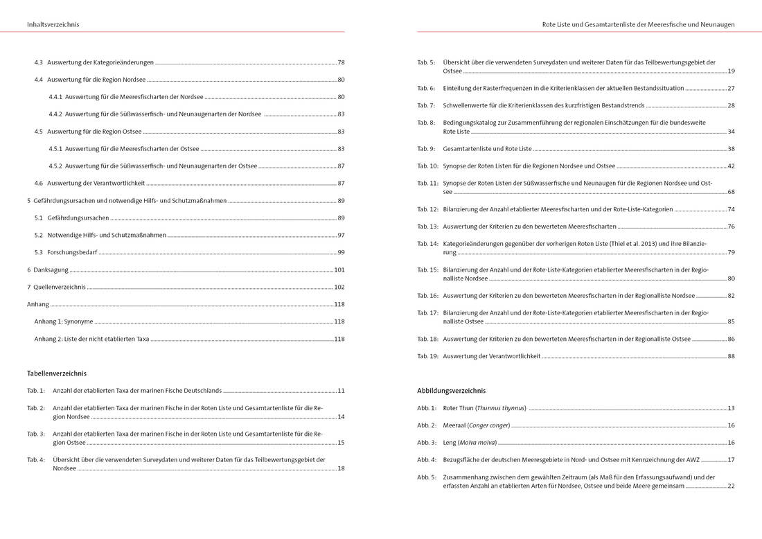 NaBiV Heft 170/9: Rote Liste und Gesamtartenliste der Fische und Neunaugen (Elasmobranchii, Actinopt