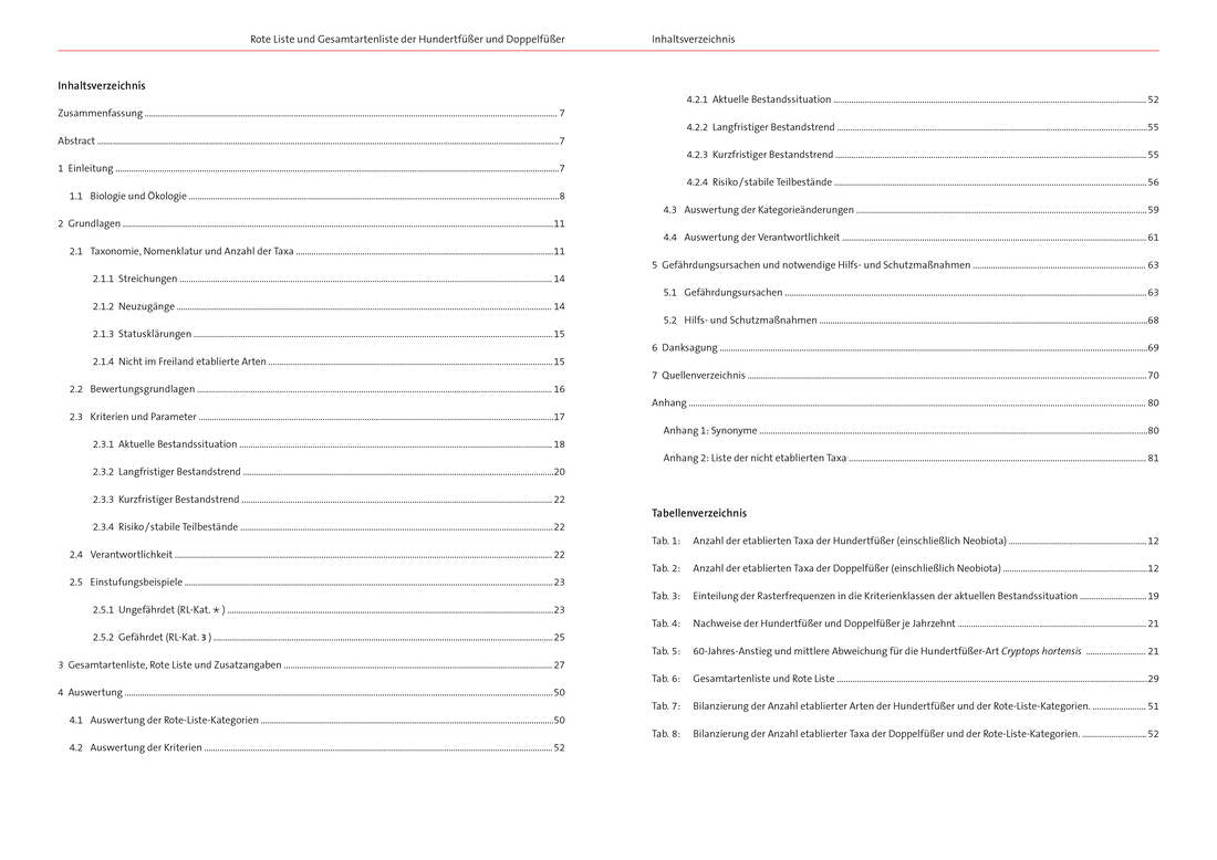NaBiV Heft 170/12: Rote Liste und Gesamtartenliste der Hundertfüßer und Doppelfüßer (Myriapoda: Chil
