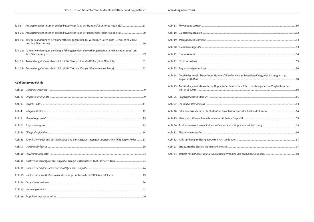 NaBiV Heft 170/12: Rote Liste und Gesamtartenliste der Hundertfüßer und Doppelfüßer (Myriapoda: Chil